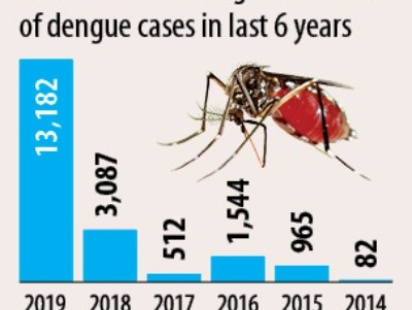 dengue_chart_1_0.jpg