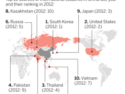 foreign-students-china