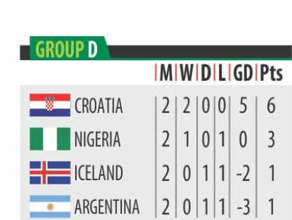 group_d_2018_world_cup.jpg