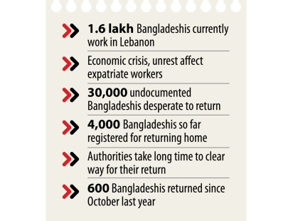 Lebanon Economic Crisis