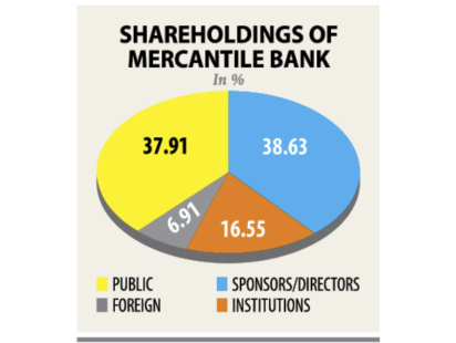 mercantile_bank_shareholder.jpg
