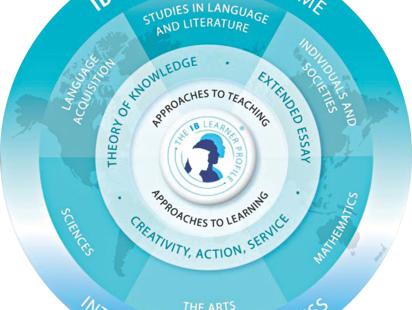 PUSH IT TO THE LIMIT