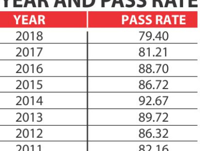 SSC Result 2018 Stat