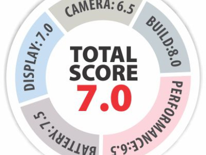 NOKIA 5.1 Plus Specifications in Bangladesh