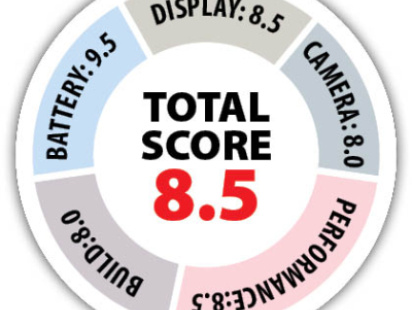 Oppo A9 2020 specification