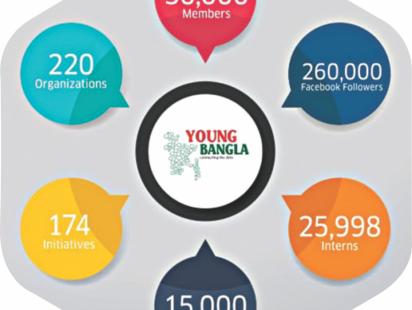 Joy Bangla Youth award-02