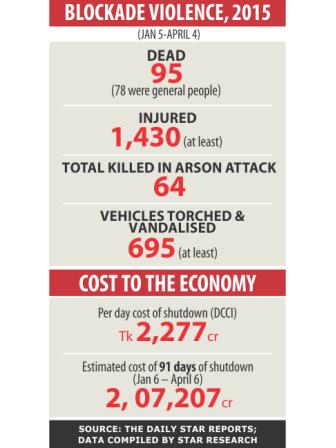 blockade infograph.jpg
