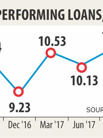 Nonperforming loans.jpg