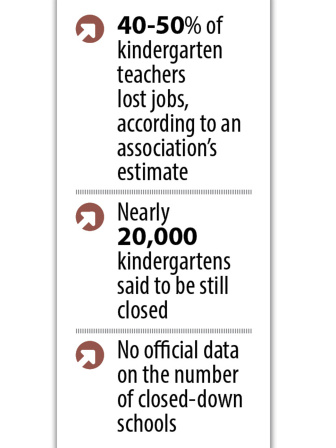 World Teachers Day 2021