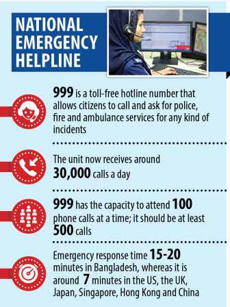 Bangladesh emergency helpline number