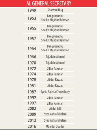 al general secretary info.jpg