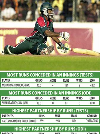 BAN-V-INDIA-cricket-stata-&-records-003-NS.jpg