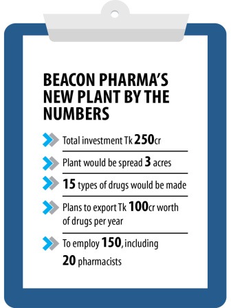 beacon-pharmaceuticals-1.jpg