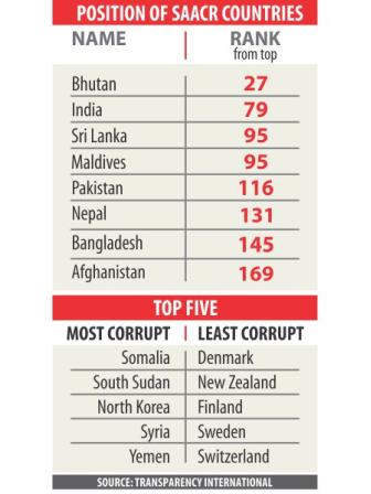 corrupt rank.jpg