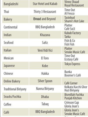 Star Foodiez Choice Awards