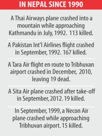 History of Nepal Plane Crash