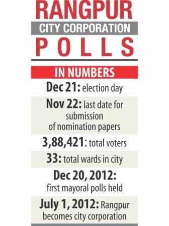 rangpur_city_election.jpg