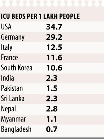 world_icu_facilities.jpg