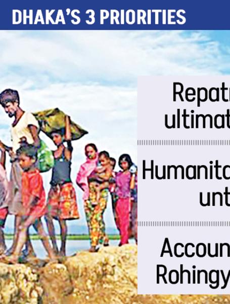 Rohingya repatriation and funding crisis in Bangladesh