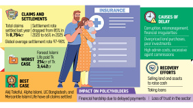 Life Insurance Claims and Settlements