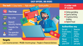 Online Loan Scams in Bangladesh