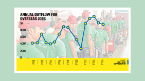 Bangladesh overseas jobs decline 2026