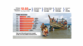 rohingya-influx-Bangladesh.png