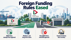 BIDA registered firms foreign borrowing rules