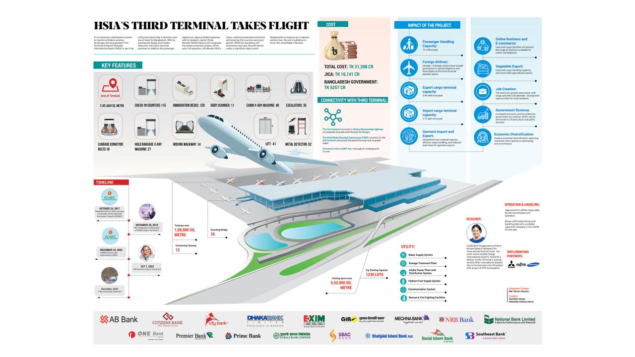 dhaka_airport_3rd_terminal_takes_flight_0.jpg